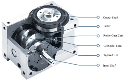 Основні компоненти прецизійної автоматизації: кулачкові індексатори та порожнисті індексуючі столи